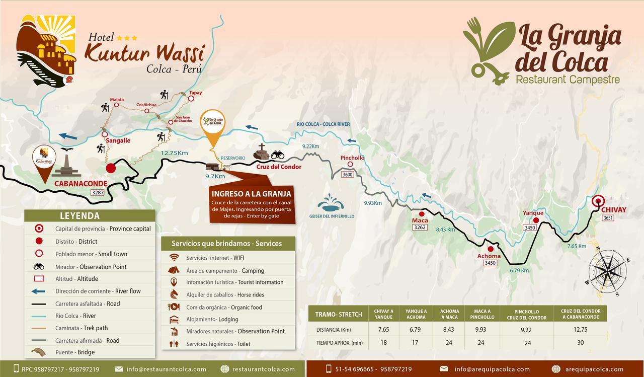 La Granja Del Colca Villa กาบานากอนเด ภายนอก รูปภาพ